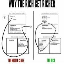 5 levels of investors