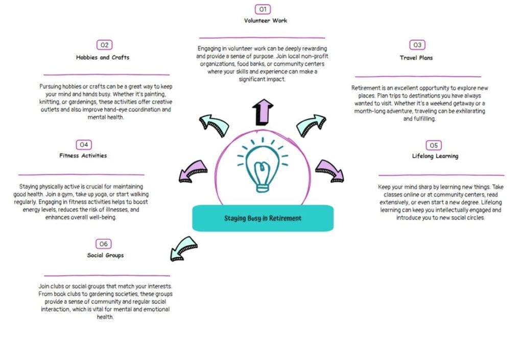 How to keep busy during retirement?