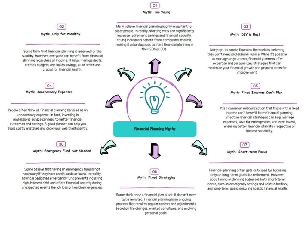 Debunking Top 9 Financial Planning Myths