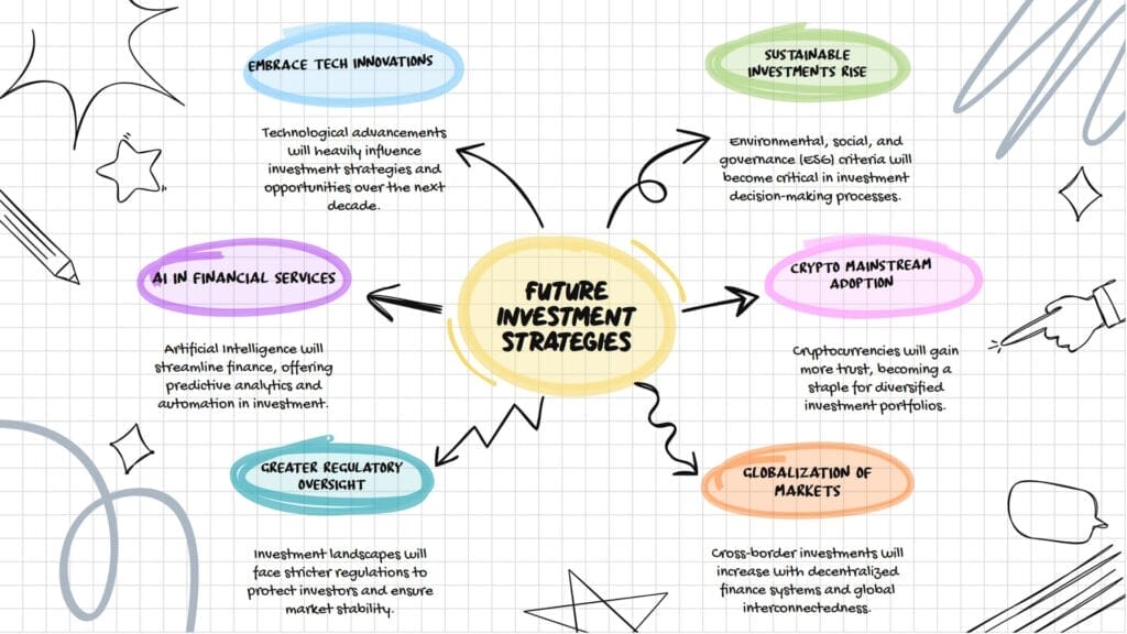 The Future of Investing: A Look at 2025 vs. Predictions for 2030